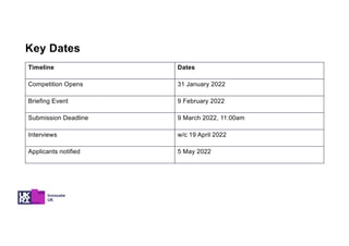 Timeline Dates
Competition Opens 31 January 2022
Briefing Event 9 February 2022
Submission Deadline 9 March 2022, 11:00am
Interviews w/c 19 April 2022
Applicants notified 5 May 2022
Key Dates
 