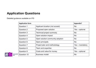 Detailed guidance available on IFS
Application form Appendix?
Question 1 Applicant location (not scored) No
Question 2 Proposed open solution Yes – optional
Question 3 Technical project summary No
Question 4 Open solution impact No
Question 5 Open solution community adoption No
Question 6 Open principals No
Question 7 Project plan and methodology Yes – mandatory
Question 8 Team and expertise No
Question 9 Costs and value for money Yes – optional
Question 10 Business model No
Application Questions
 