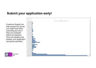 Customer Support can
help resolve any issues
you might have when
submitting but only if
they are contacted
before the deadline.
Once the deadline has
passed, your application
cannot be submitted.
Submit your application early!
 