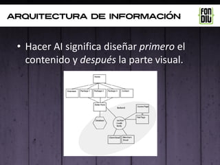 arquitectura de información



 • Hacer AI significa diseñar primero el
   contenido y después la parte visual.
 