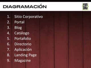 diagramación

 1.   Sitio Corporativo
 2.   Portal
 3.   Blog
 4.   Catálogo
 5.   Portafolio
 6.   Directorio
 7.   Aplicación
 8.   Landing Page
 9.   Magazine
 