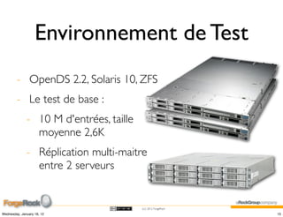 Environnement de Test
        - OpenDS 2.2, Solaris 10, ZFS
        - Le test de base :
              - 10 M d'entrées, taille
                moyenne 2,6K
              - Réplication multi-maitre
                entre 2 serveurs


                                         (cc) 2012 ForgeRock

Wednesday, January 18, 12                                      15
 