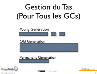 Gestion du Tas
                            (Pour Tous les GCs)
                            Young Generation


                            Old Generation



                            Permanent Generation


                                             (cc) 2012 ForgeRock

Wednesday, January 18, 12                                          27
 