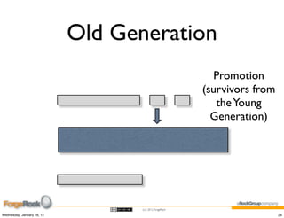 Old Generation
                                                           Promotion
                                                         (survivors from
                                                            the Young
                                                           Generation)




                                   (cc) 2012 ForgeRock

Wednesday, January 18, 12                                                  29
 