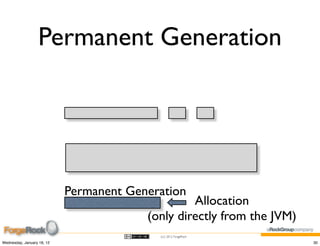 Permanent Generation




                            Permanent Generation
                                                  Allocation
                                         (only directly from the JVM)
                                           (cc) 2012 ForgeRock

Wednesday, January 18, 12                                               30
 