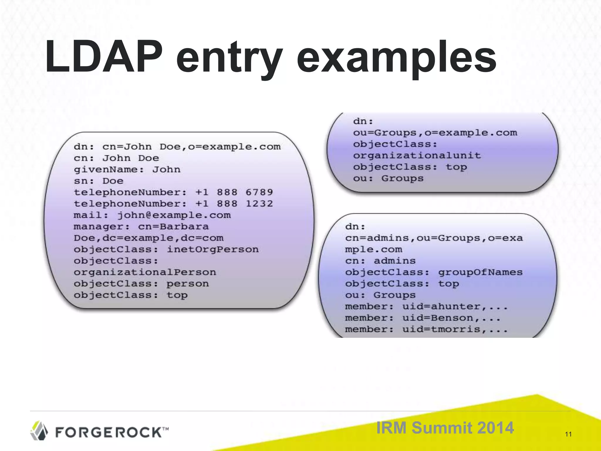 11IRM Summit 2014
LDAP entry examples
 