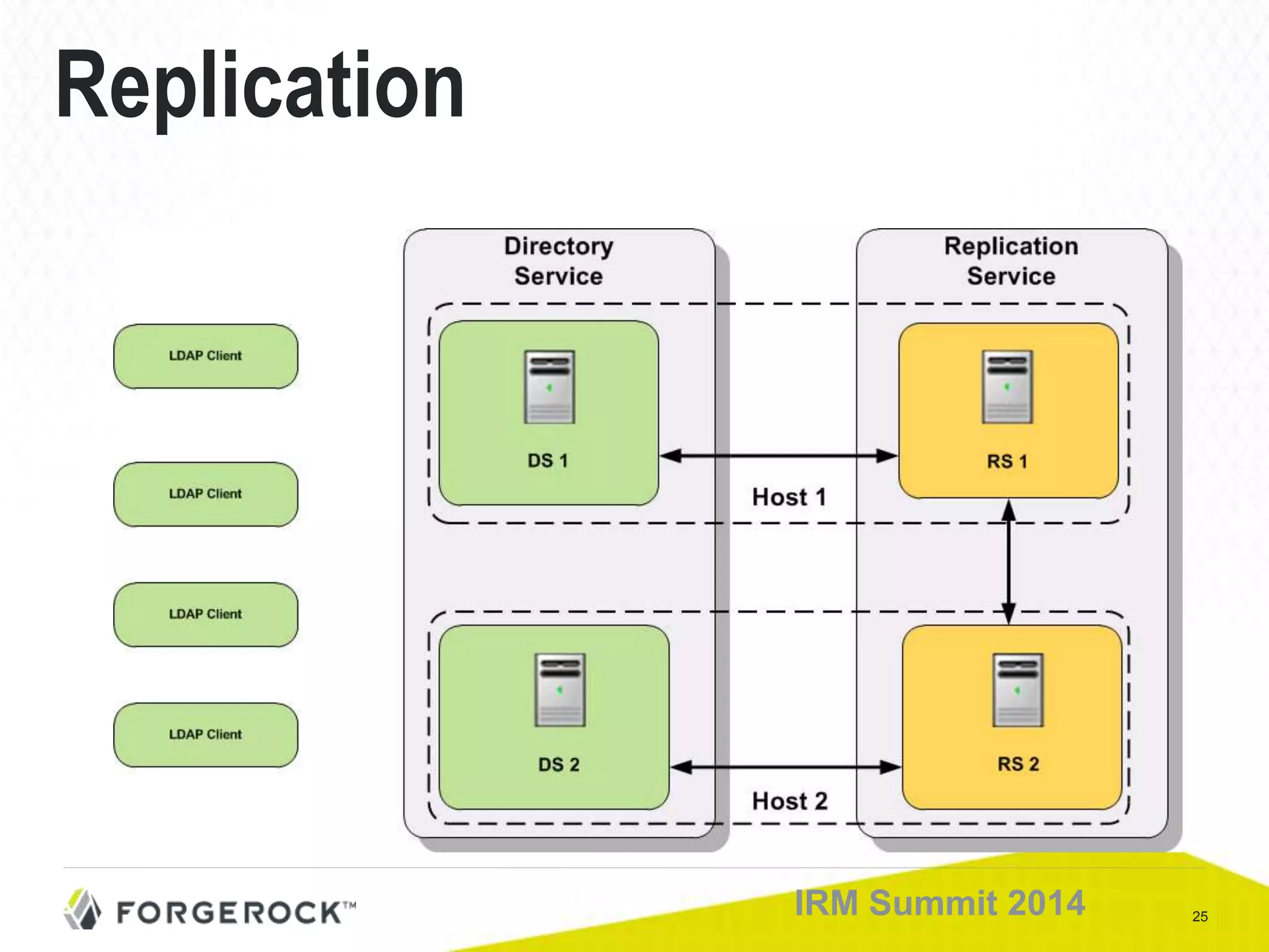 25IRM Summit 2014
Replication
 
