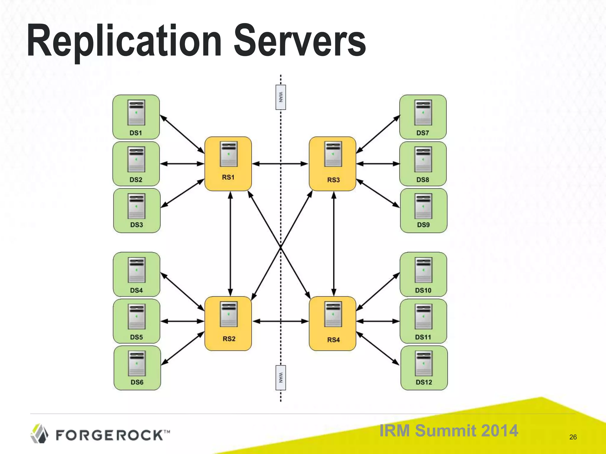 26IRM Summit 2014
Replication Servers
 