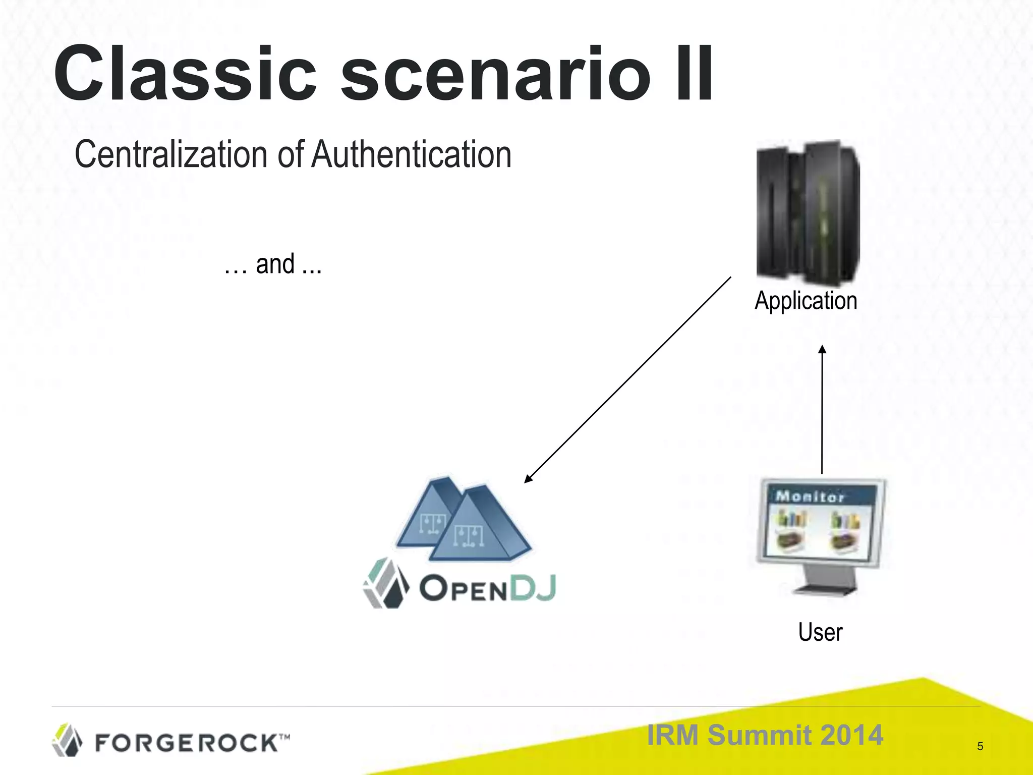 5IRM Summit 2014
Classic scenario II
Centralization of Authentication
User
Application
… and ...
 