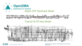 Data Vault Benefits
Entire UDT DataVault Model
Typical OLTP Data Model
OpenDMA
DataVault 2.0 Vorteile
Bsam Bendayan and Mary Mink, Ultimate Software 2015, Presented at
WWDVC 2015
 