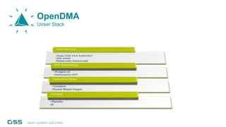 OpenDMA
Unser Stack
 
