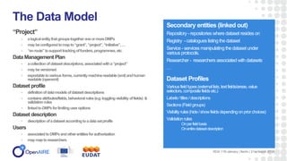 “Project”
alogicalentitythatgroupstogetheroneormoreDMPs
maybeconfiguredtomapto“grant”,“project”,“initiative”,…
“enroute”tosupporttrackingoffunders,programmes,etc.
Data Management Plan
acollectionofdatasetdescriptions,associatedwitha“project”
maybeversioned
exportabletovariousforms,currentlymachinereadable(xml)andhuman
readable(openxml)
Dataset profile
definitionofdatamodelsofdatasetdescriptions
containsattributes/fields,behavioralrules(e.g.togglingvisibilityoffields) &
validationrules
linkedtoDMPsforlimitinguseroptions
Dataset description
descriptionofadatasetaccordingtoadatasetprofile
Users
associatedtoDMPsandotherentitiesforauthorization
maymaptoresearchers
The Data Model
RDA 11th plenary | Berlin | 21st March 2018
Secondary entities (linked out)
Repository -repositories where dataset resides on
Registry -catalogues listingthedataset
Service -services manipulating thedataset under
various protocols.
Researcher - researchers associated withdatasets
…
Dataset Profiles
Variousfieldtypes(externallists,textfields/areas,value
selectors,compositefieldsetc.)
Labels/titles/descriptions
Sections(Fieldgroups)
Visibility rules(hide/showfieldsdependingonpriorchoices)
Validation rules
• Onperfieldbasis
• Onentiredatasetdescription
 