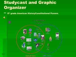 Studycast and Graphic Organizer –  8 th  grade American HistoryConstitutional Powers 