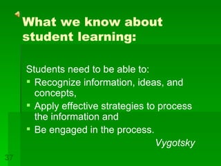 What we know about student learning: Students need to be able to: Recognize information, ideas, and concepts, Apply effective strategies to process the information and Be engaged in the process. Vygotsky 