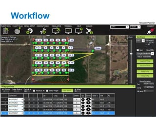 Workflow
Mission Planner
 