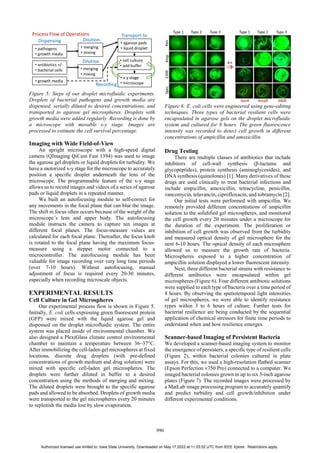 Open Droplet Microfluidics for Microbiology | PDF