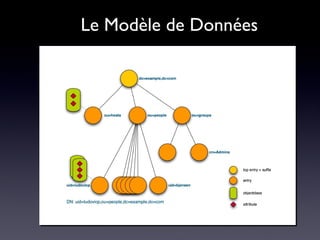 Le Modèle de Données




      Copyright 2009 - Sun Microsystems, Inc.
 