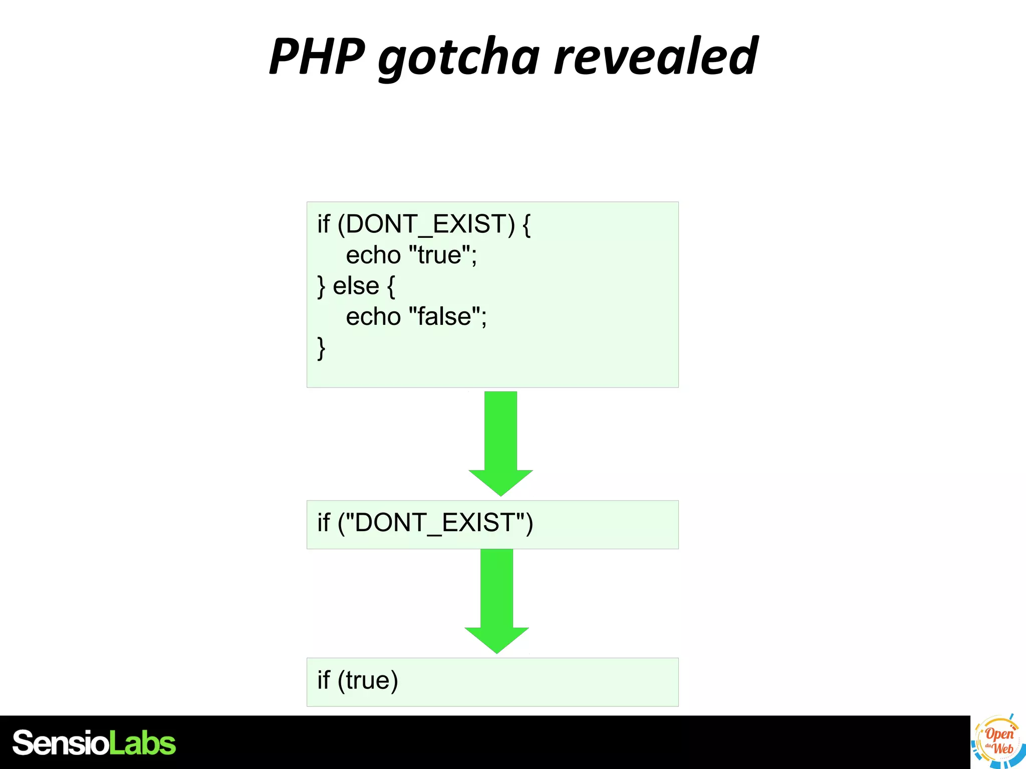 PHP gotcha revealed
if (DONT_EXIST) {
echo "true";
} else {
echo "false";
}

if ("DONT_EXIST")

if (true)

 