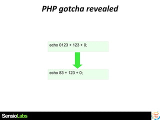 PHP gotcha revealed

echo 0123 + 123 + 0;

echo 83 + 123 + 0;

 