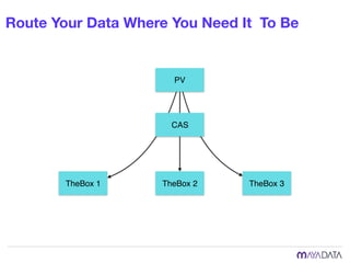 Route Your Data Where You Need It To Be
PV
CAS
TheBox 1 TheBox 2 TheBox 3
 