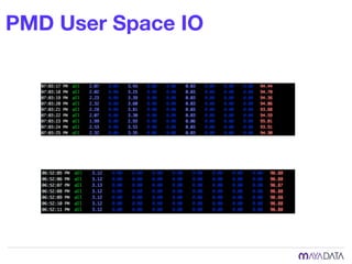 PMD User Space IO
 
