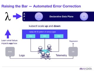 Raising the Bar — Automated Error Correction
CAS
FIO FIO FIO
replay blk IO pattern of various apps
kubectl scale up and down
DB
Regression
AI/ML
Logs Telemetry
Learn what failure 

impacts app how
Declarative Data Plane
A
P
I
 