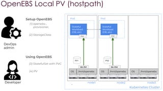 Kubernetes Cluster
node2
node1
OpenEBS Local PV (hostpath)
Pod
Stateful
Workload
(DB, etc)
Setup OpenEBS
PV1
DevOps
admin
(1) openebs-,
provisioner,
(2) StorageClass
OS
Developer
Using OpenEBS
(3) StatefulSet with PVC
(4) PV OS
node3
OS
Dir: PV1 Dir: PV2
Pod
Stateful
Workload
(DB, etc)
PV2
PVC PVC
/mnt/openebs
/mnt/openebs /mnt/openebs
 