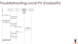 Troubleshooting Local PV (hostpath)
 