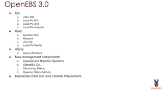 OpenEBS 3.0
● GA:
a. cStor CSI
b. Local PV ZFS
c. Local PV LVM
d. Local PV Hostpath
● Beta:
a. Dynamic NFS
b. Mayastor
c. Jiva CSI
d. Local PV Rawﬁle
● Alpha:
a. Device (Partition)
● New management components:
a. Upgrade and Migration Operators
b. OpenEBS CLI,
c. Monitoring Mixins,
d. Kyverno Policy Add-on
● Deprecate cStor and Jiva External Provisioners
 