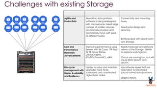 Challenges with existing Storage
Agility and
Productivity
Monolithic data platform
software is being redesigned
with microservices. Need large
number of smaller volumes,
dynamically provision and
dynamically move with pods
to different nodes.
Connectivity and mounting
issues.
Needs prior design and
planning.
Bottlenecked with Siloed Team
and Storage.
Cost and
Performance
Hardware
Advancements
Improving performance using
Servers with 96 Cores, 1TB Flash,
16 TB Drives, NVMe
Device/Fabric,
IPU/DPU/SmartNICs, ARM
Needs hardware and software
refresh of the Storage. (Better
to replace and migrate).
Clouds are moving fast, but will
cause Data Gravity and
Lock-in.
Life-cycle
management with
Higher Availability
and Resiliency
Harder to setup and maintain.
Upgrades have to be
scheduled and coordinated.
Higher blast radius.
Has software layers that are
redundant to refectored
(cloud native) data platforms.
Legacy stacks.
 