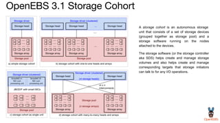OpenEBS 3.1 Storage Cohort
A storage cohort is an autonomous storage
unit that consists of a set of storage devices
(grouped together as storage pool) and a
storage software running on the nodes
attached to the devices.
The storage software (or the storage controller
aka SDS) helps create and manage storage
volumes and also helps create and manage
corresponding targets that storage initiators
can talk to for any I/O operations.
 