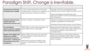 Paradigm Shift. Change is inevitable.
Development and People
Processes have changed
Loosely coupled applications and loosely
coupled teams. Conway’s Law applied at all
layers. Data Mesh and Data as Product.
Examples: CNCF End users like Bloomberg
adopting cloud native for agility and open source.
Improve developer and application team
productivity. Platform Teams standardizing towards
API / Kubernetes.
Hardware Advancements
promise improved
performance and low cost
96 Cores, 1TB Flash, 16 TB Drives, NVMe Calling for a rewrite of the system software to fully
utilize the capabilities of the hardware.
Poll Mode Drivers/Lockless queues, by-pass kernel
OS and Software
Advancements for building
better performing software
DPDK, SPDK, io_uring, meta languages, user
space performance, huge pages
Build systems with expectation that components
will fail. Rust, Go used to write system software and
control plane software. Cloud native and
container native.
Nimble and Fungible Data
Platforms for meeting
demands from users and
government - Evolving Law
around Data Privacy and
Compliance.
HIPAA, GDPR, CCPA and many more with
stricter guidelines on data retention and
conformance.
Data Gravity should be avoided to get
locked in. Hybrid Clouds to mitigate the
issues.
Needs transparency in data storage, allowing
Application and Platform SREs to quickly comply
and provide proof of implementation. Ability to
switch in phases.
 