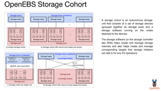 OpenEBS Storage Cohort
A storage cohort is an autonomous storage
unit that consists of a set of storage devices
(grouped together as storage pool) and a
storage software running on the nodes
attached to the devices.
The storage software (or the storage controller
aka SDS) helps create and manage storage
volumes and also helps create and manage
corresponding targets that storage initiators
can talk to for any I/O operations.
 
