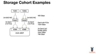 Storage Cohort Examples
 