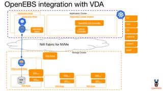 OpenEBS integration with VDA
Application Cluster Node(s)
Application Node
Application Node
VDA Node
OpenEBS CSI Controller
NW Fabric for NVMe
Cohort
Controller
pv
NVMe
VDA
Vol
VDA Portal
CSI Node
Agent
VDA ...
Application Cluster
Storage Cluster
MTL...
VDA Control Node
VDA Node
VDA ...
MTL...
VDA Node
VDA ...
MTL...
cohort
volume
SC
PVC
PV
pool
 