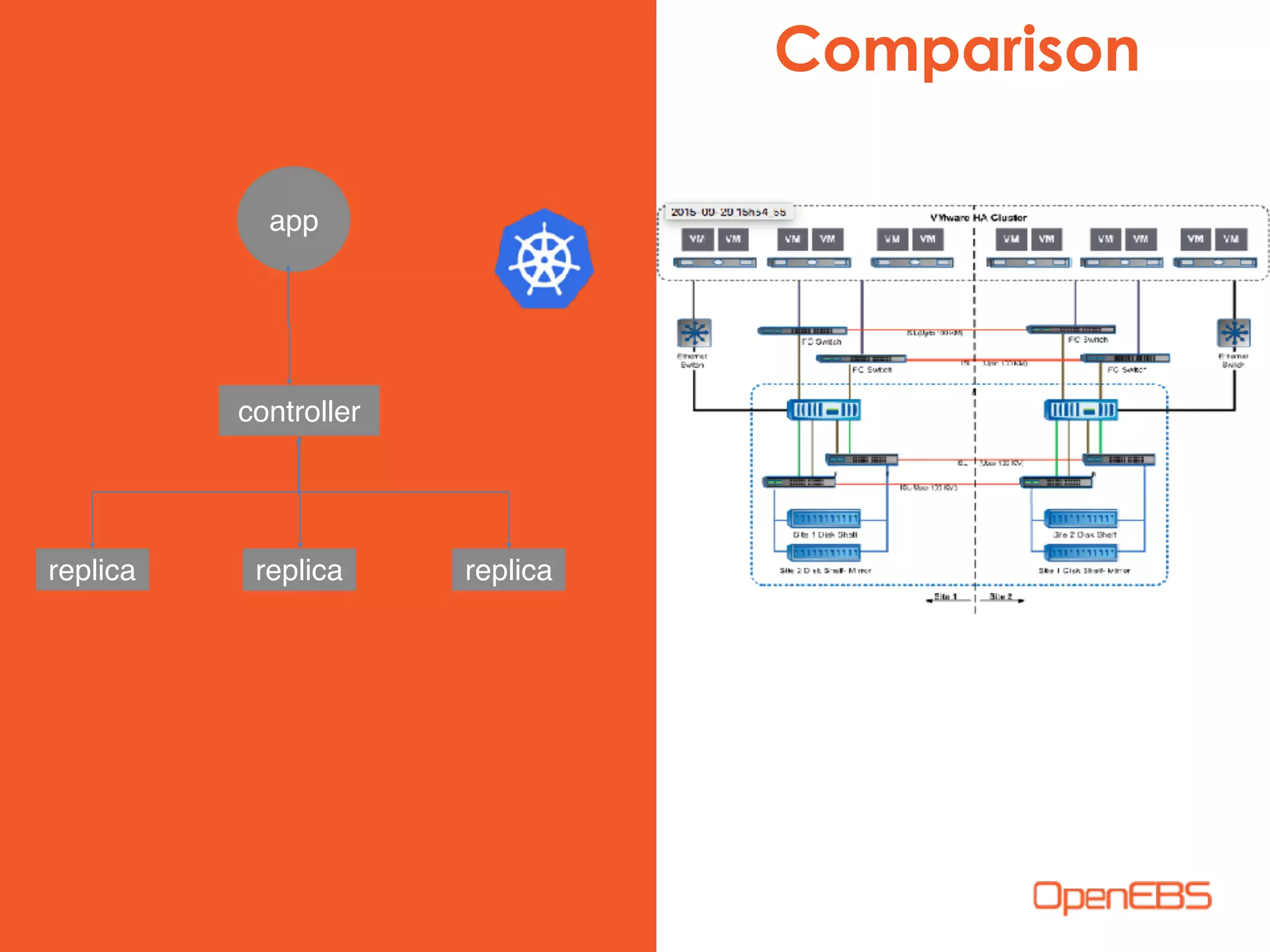 Comparison
controller
replica replica replica
app
 