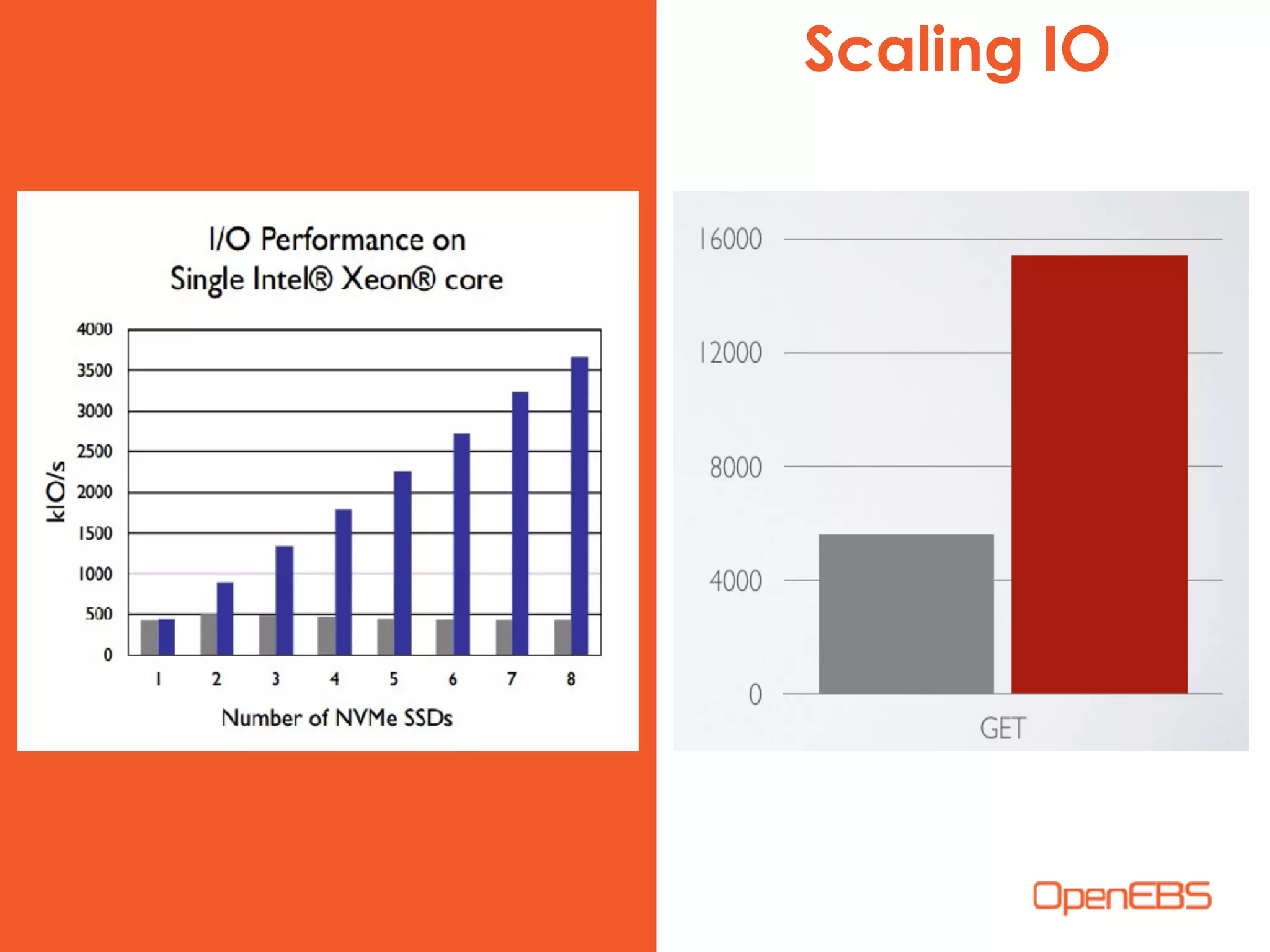 Scaling IO
 