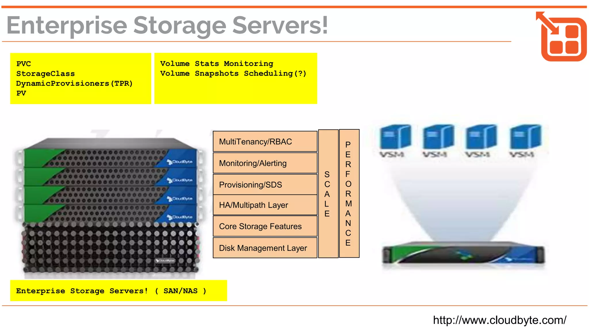 Enterprise Storage Servers!
PVC
StorageClass
DynamicProvisioners(TPR)
PV
Volume Stats Monitoring
Volume Snapshots Scheduling(?)
Disk Management Layer
Core Storage Features
HA/Multipath Layer
Provisioning/SDS
S
C
A
L
E
P
E
R
F
O
R
M
A
N
C
E
MultiTenancy/RBAC
Monitoring/Alerting
http://www.cloudbyte.com/
Enterprise Storage Servers! ( SAN/NAS )
 