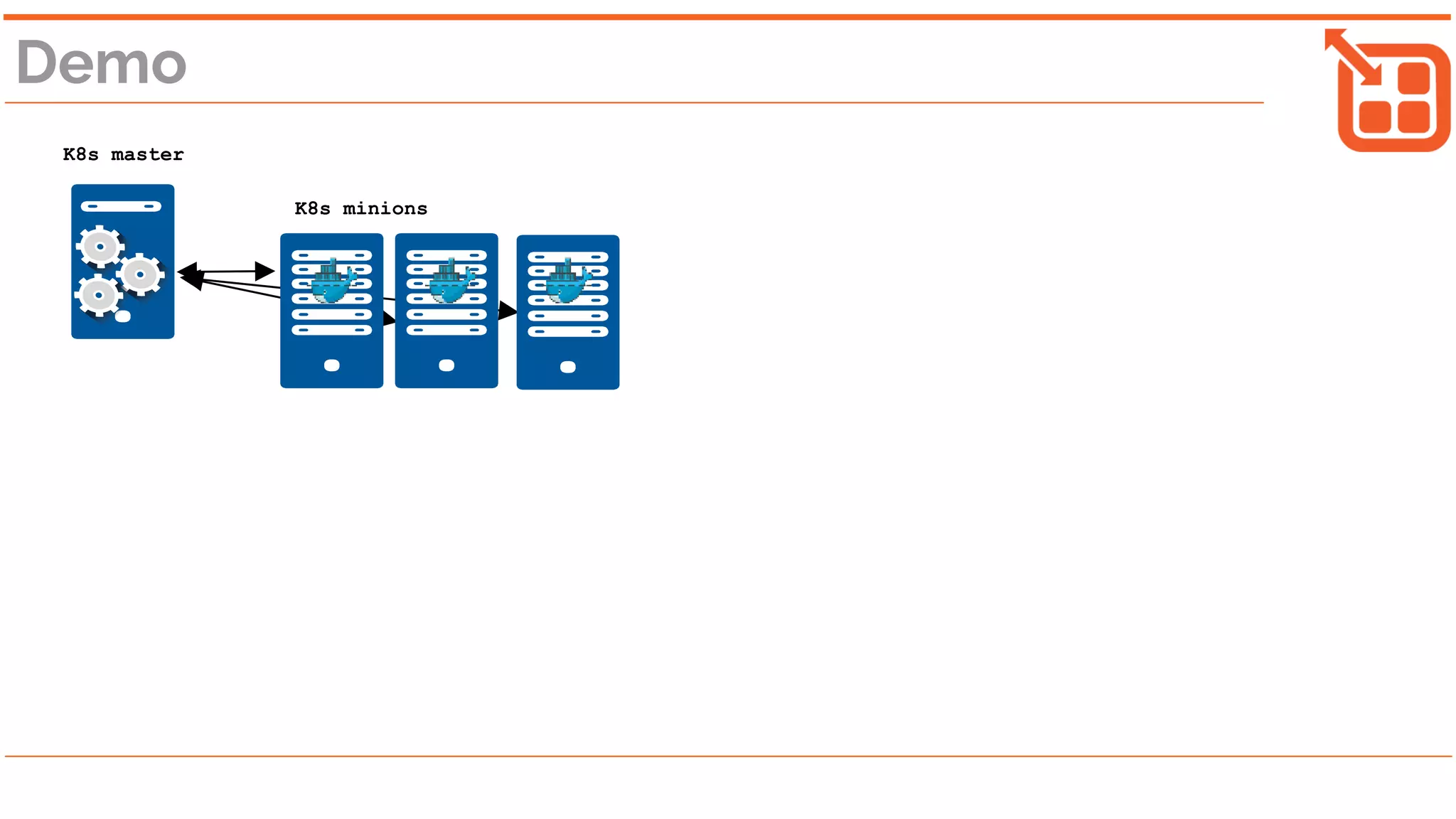 Demo
K8s master
K8s minions
 