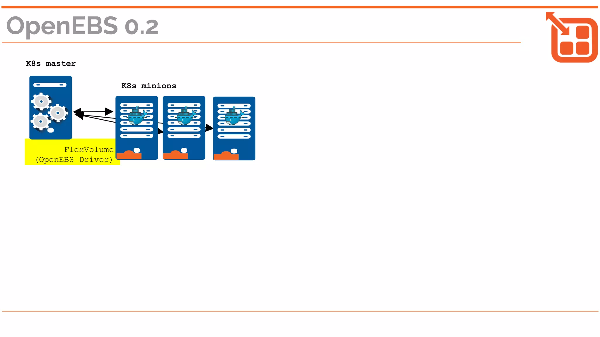 FlexVolume
(OpenEBS Driver)
OpenEBS 0.2
K8s master
K8s minions
 