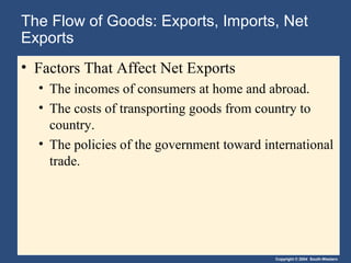 Copyright © 2004 South-Western
The Flow of Goods: Exports, Imports, Net
Exports
• Factors That Affect Net Exports
• The incomes of consumers at home and abroad.
• The costs of transporting goods from country to
country.
• The policies of the government toward international
trade.
 