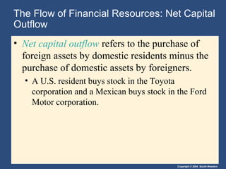 Copyright © 2004 South-Western
The Flow of Financial Resources: Net Capital
Outflow
• Net capital outflow refers to the purchase of
foreign assets by domestic residents minus the
purchase of domestic assets by foreigners.
• A U.S. resident buys stock in the Toyota
corporation and a Mexican buys stock in the Ford
Motor corporation.
 