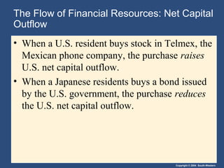 Copyright © 2004 South-Western
The Flow of Financial Resources: Net Capital
Outflow
• When a U.S. resident buys stock in Telmex, the
Mexican phone company, the purchase raises
U.S. net capital outflow.
• When a Japanese residents buys a bond issued
by the U.S. government, the purchase reduces
the U.S. net capital outflow.
 