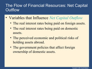 Copyright © 2004 South-Western
The Flow of Financial Resources: Net Capital
Outflow
• Variables that Influence Net Capital Outflow
• The real interest rates being paid on foreign assets.
• The real interest rates being paid on domestic
assets.
• The perceived economic and political risks of
holding assets abroad.
• The government policies that affect foreign
ownership of domestic assets.
 