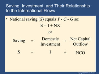 Copyright © 2004 South-Western
Saving, Investment, and Their Relationship
to the International Flows
• National saving (S) equals Y - C - G so:
S = I + NX
or
Saving Domestic
Investment
Net Capital
Outflow
= +
S I NCO= +
 