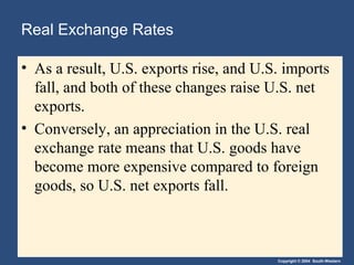 Copyright © 2004 South-Western
Real Exchange Rates
• As a result, U.S. exports rise, and U.S. imports
fall, and both of these changes raise U.S. net
exports.
• Conversely, an appreciation in the U.S. real
exchange rate means that U.S. goods have
become more expensive compared to foreign
goods, so U.S. net exports fall.
 