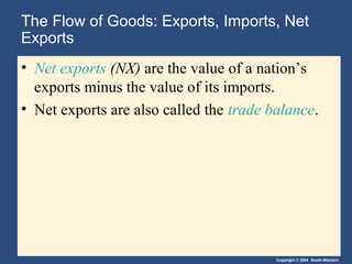 Copyright © 2004 South-Western
The Flow of Goods: Exports, Imports, Net
Exports
• Net exports (NX) are the value of a nation’s
exports minus the value of its imports.
• Net exports are also called the trade balance.
 