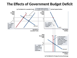 Deficit Demand Graph PPT of Macroeconomics 1: Open Economy.pptx