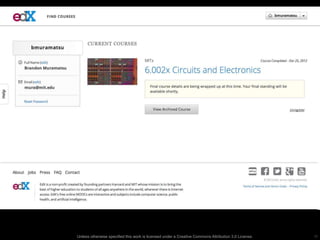 Unless otherwise specified this work is licensed under a Creative Commons Attribution 3.0 License.

15

 