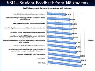 VSU – Student Feedback from 148 students
 